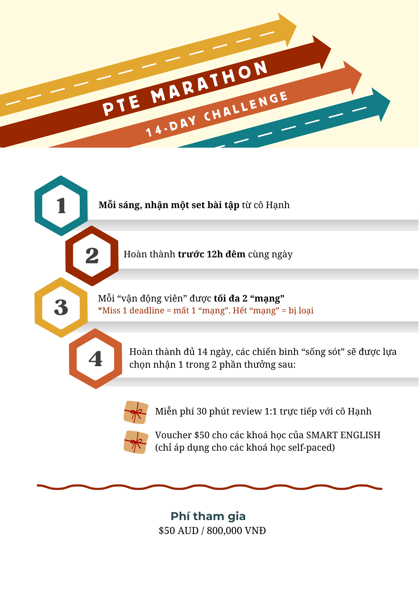 PTE Marathon 14 day challenge